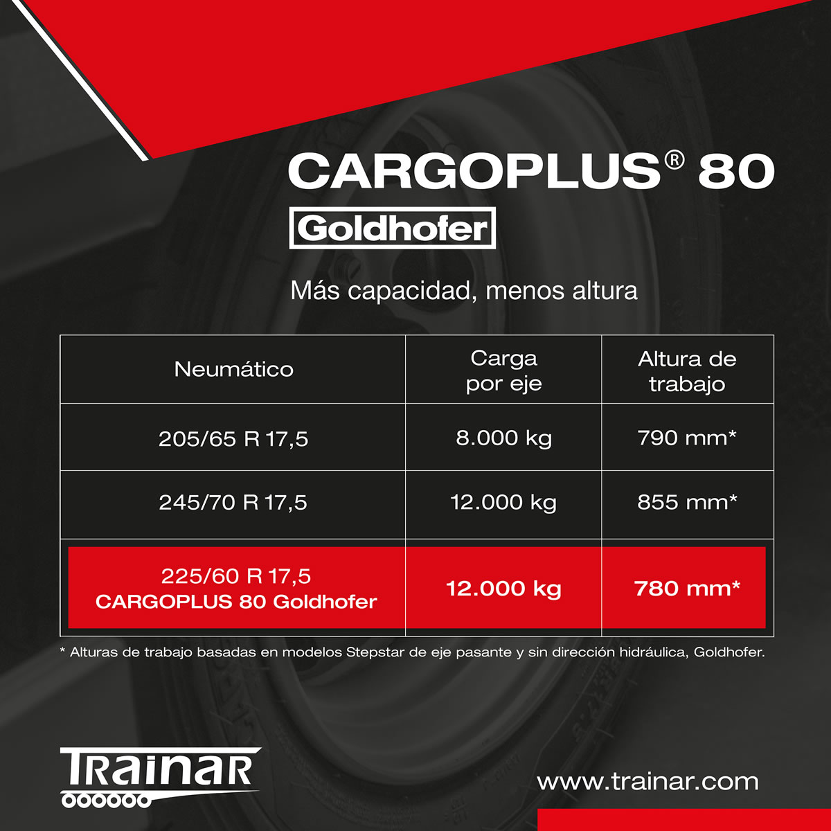 Neumticos CargoPlus 80 de Goldhofer: Ms capacidad, menos altura